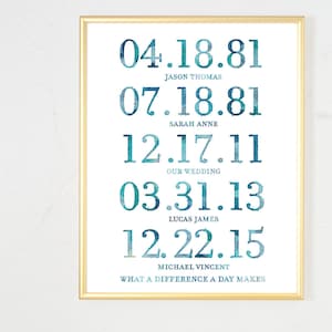 What a Difference a Day Makes Print Gift for Mom Wall Art Personalized Family Name Sign Mother&#39;s Day Anniversary Gift for her Important Date