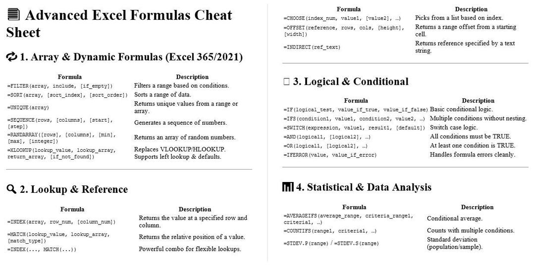 Advanced Excel Formulas Cheat Sheet - Etsy