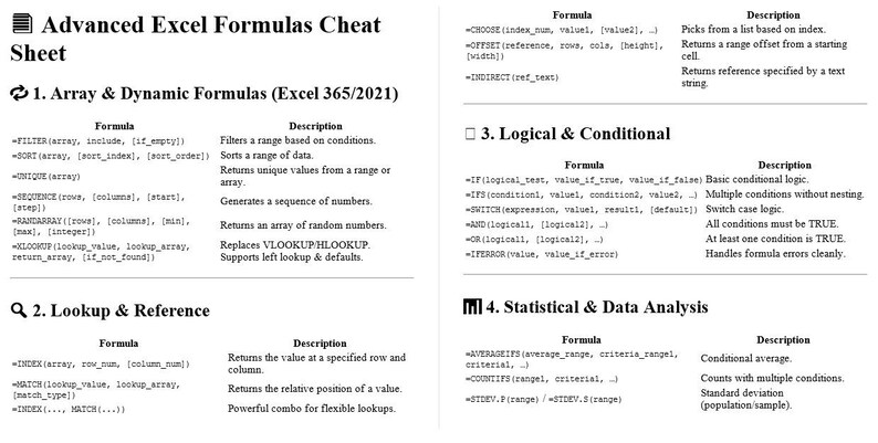 Advanced Excel Formulas Cheat Sheet - Etsy
