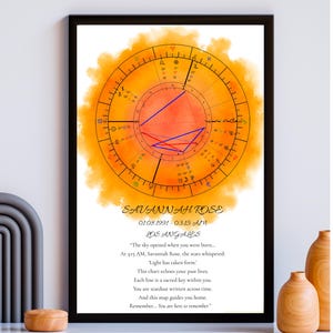 Arte de carta natal personalizado con elemento fuego, arte de pared astrológico personalizado, regalo con mensaje digital del alma
