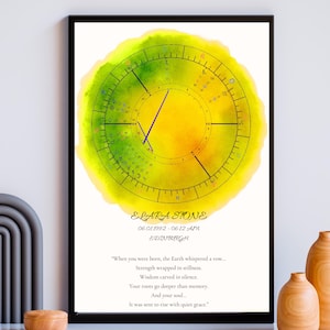 Carta natal personalizada, elemento Tierra, arte mural personalizado del zodíaco, mapa del alma digital, regalo