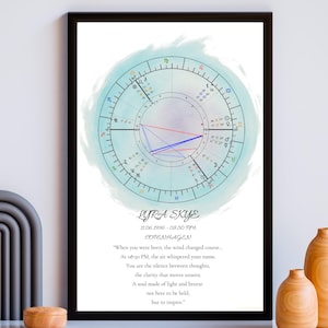 Tema natale personalizzato, elemento aria, arte murale personalizzata, regalo di astrologia digitale con messaggio dell'anima