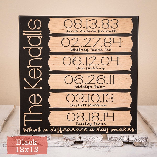 Important Dates Sign | Our Story Sign | What a Difference a Day Makes | Anniversary Gift | Gift for Newlyweds | Personalized Family Sign