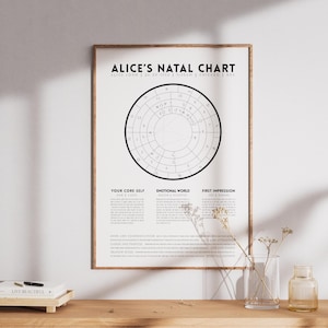 Personalised Birth Chart Print | Sun, Moon, Rising Signs Explained | Astrology Gift | Wall Art Natal Chart Poster Star Astrological Custom