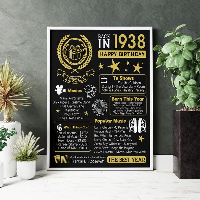 1938 Birthday Newspaper Poster: USA History Trivia (digital Download ...
