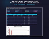 Tech Freelancer Cashflow Dashboard 2026 | Automated Budget Spreadsheet | Gig Income Tracker Google Sheets Excel