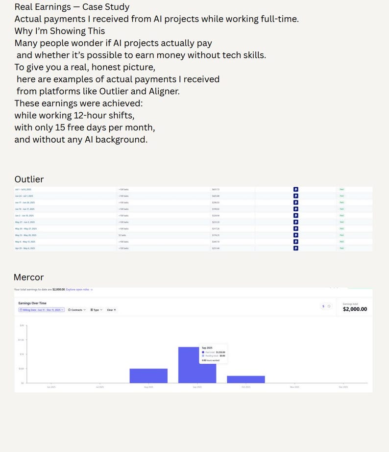 May include: A case study titled "Real Earnings" with text detailing AI project payments. The image includes a table from Outlier and a graph from Mercor, showing earnings over time. The text highlights earnings achieved with 12-hour shifts.