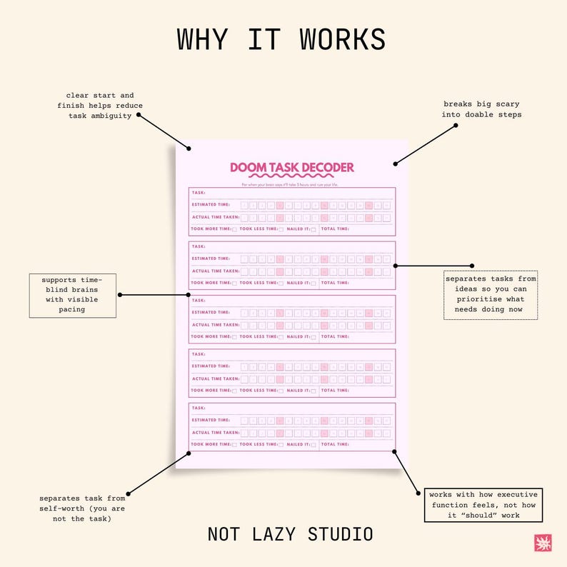 May include: A pink and white "Doom Task Decoder" worksheet with the text "Why It Works." The worksheet includes sections for estimated and actual time taken, and the text "Not Lazy Studio."