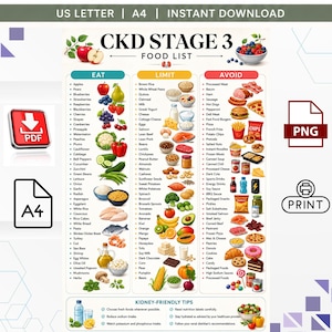 Könnte beinhalten: Eine digitale Lebensmittelliste für CKD Stadium 3 mit drei Spalten, beschriftet als Eat, Limit und Avoid, inklusive passender Illustrationen. Das Dokument enthält nierenfreundliche Tipps, ist als Sofort-Download verfügbar und für A4 und US Letter formatiert.