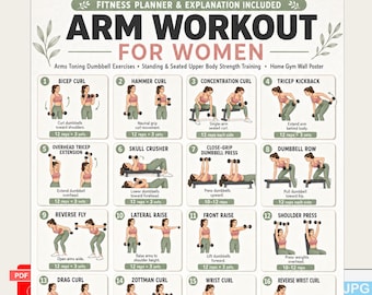 Könnte beinhalten: Ein Fitness-Wandposter mit dem Titel ARM WORKOUT FOR WOMEN, das sechzehn nummerierte Übungsillustrationen mit Anleitungen für Bizepscurls, Trizepsdrücken und Schulterdrücken mit Hanteln sowie einen Fitnessplan enthält.