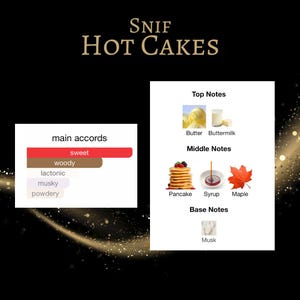 K&ouml;nnte beinhalten: Ein Bild mit dem Text "SNIF HOT CAKES" oben. Das Bild zeigt die Hauptakkorde, Kopfnoten, Herznoten und Basisnoten des Duftes. Die Kopfnoten sind Butter und Buttermilch. Die mittleren Noten sind Pfannkuchen, Sirup und Ahorn. Die Basisnote ist Moschus.