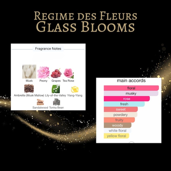 Regime Des Fleurs Glass Blooms Perfume 10, 5, 3 and 2 Ml Samples