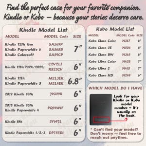 Pode incluir: Um gr&aacute;fico listando modelos de e-readers Kindle e Kobo, seus c&oacute;digos e tamanhos de tela em polegadas. A imagem orienta os clientes a encontrar a capa correta, com instru&ccedil;&otilde;es para localizar o n&uacute;mero do modelo.