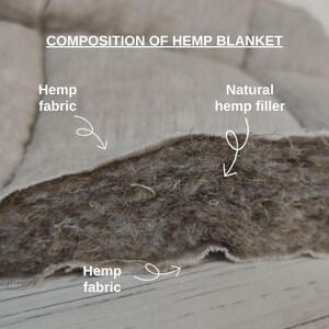 May include: Close-up of a cross-section of a hemp blanket, revealing the composition. The image shows the hemp fabric and natural hemp filler. Text at the top reads "COMPOSITION OF HEMP BLANKET". The fabric is a light beige color, and the filler is a darker brown.