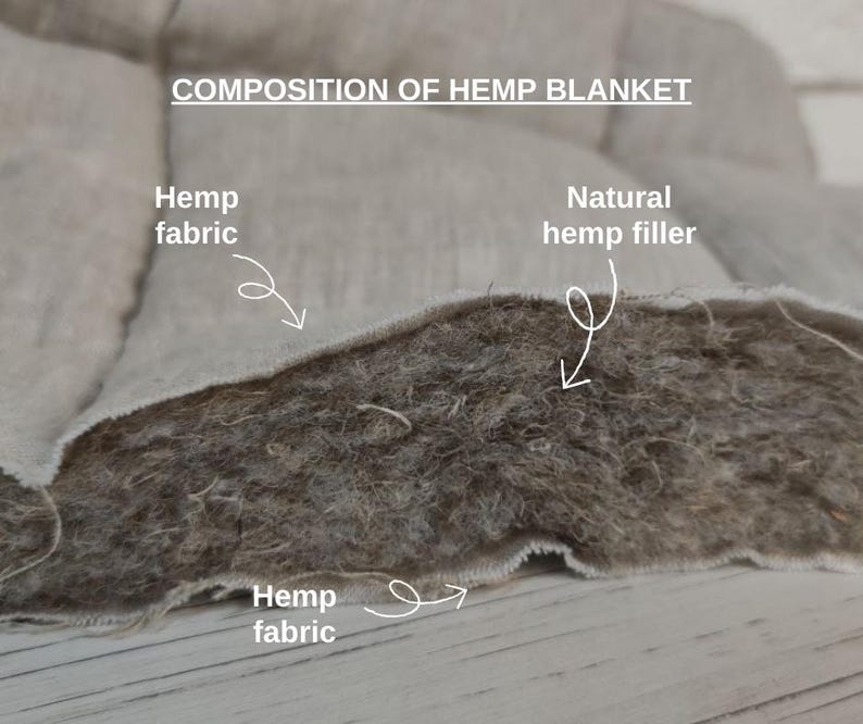 May include: Close-up of a cross-section of a hemp blanket, revealing the composition. The image shows the hemp fabric and natural hemp filler. Text at the top reads "COMPOSITION OF HEMP BLANKET". The fabric is a light beige color, and the filler is a darker brown.