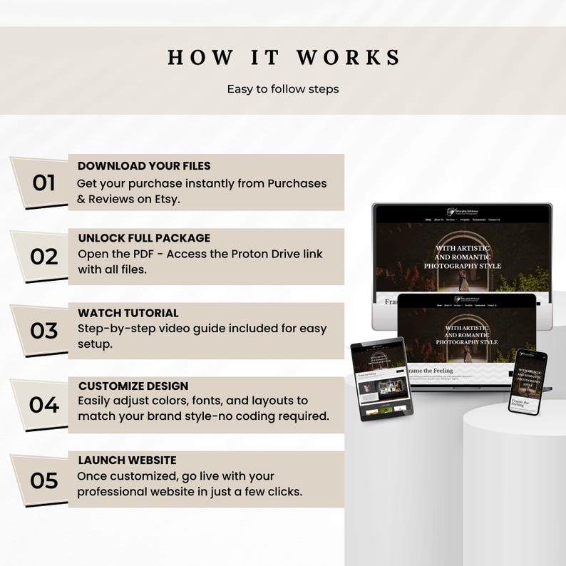 May include: An informational graphic titled "HOW IT WORKS" with steps to launch a website. The steps include downloading files, unlocking the full package, watching a tutorial, customizing the design, and launching the website. The image also shows a website design on various devices.