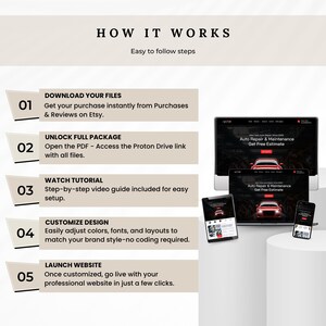 May include: An instructional graphic with the title "HOW IT WORKS" and step-by-step instructions for website customization. The steps include downloading files, accessing a link, watching a tutorial, customizing the design, and launching the website. Various devices display the website.