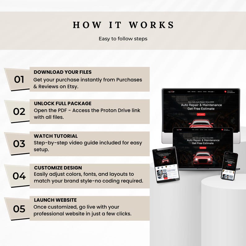 May include: An instructional graphic with the title "HOW IT WORKS" and step-by-step instructions for website customization. The steps include downloading files, accessing a link, watching a tutorial, customizing the design, and launching the website. Various devices display the website.