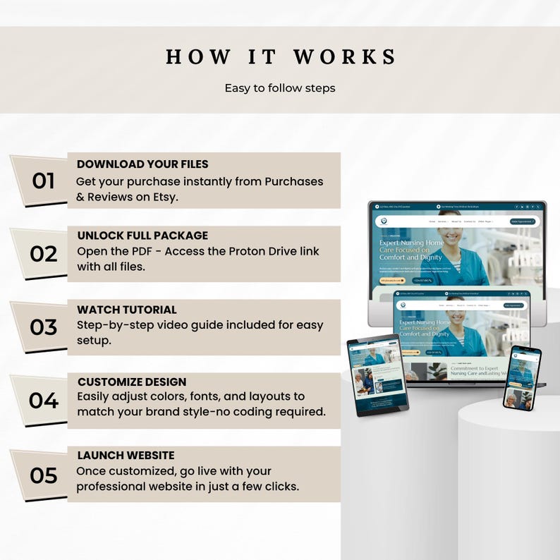 May include: An infographic titled "HOW IT WORKS" with steps to launch a website. The steps include downloading files, unlocking the full package, watching a tutorial, customizing the design, and launching the website. The image also shows a website design on various devices.