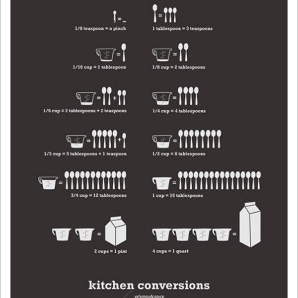 Kitchen Conversions Dark Gray, 13 x 19 poster