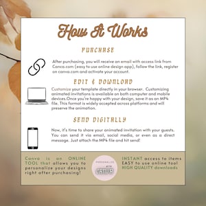 May include: A beige graphic with the text "How It Works" and instructions for purchasing, editing, downloading, and sending animated invitations. Includes icons of a chain link, laptop, and smartphone. The Canva logo is also present.