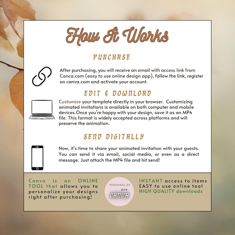 May include: A beige graphic with the text "How It Works" and instructions for purchasing, editing, downloading, and sending animated invitations. Includes icons of a chain link, laptop, and smartphone. The Canva logo is also present.
