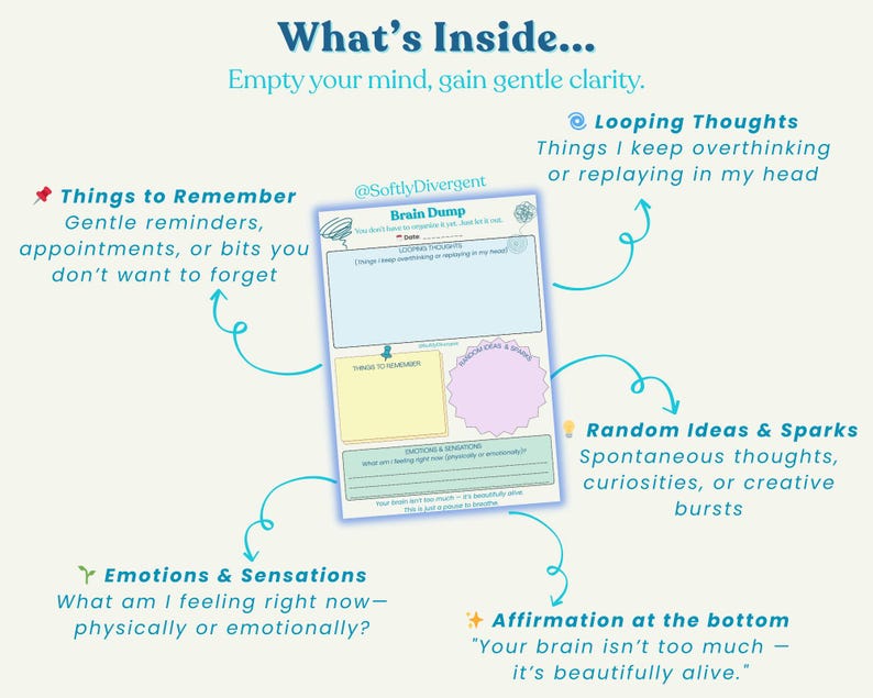 Brain Dump Printable | Adhd-friendly Planner Page | Mental Declutter ...