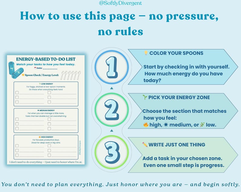 K&ouml;nnte beinhalten: Eine t&uuml;rkisfarbene und wei&szlig;e Infografik mit dem Titel &bdquo;How to use this page - no pressure, no rules&ldquo;. Sie enth&auml;lt eine &bdquo;Energy-Based To-Do List&ldquo; mit Abschnitten f&uuml;r niedrige, mittlere und hohe Energie. Anweisungen werden in drei Schritten gegeben.