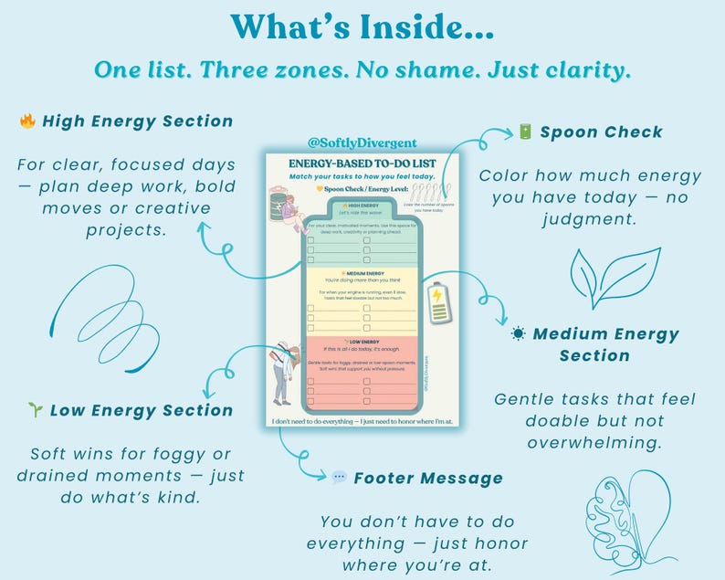 K&ouml;nnte beinhalten: Eine hellblaue, druckbare To-Do-Liste mit dem Text "ENERGY-BASED TO-DO LIST". Die Liste ist in drei Abschnitte unterteilt: Hohe, Mittlere und Niedrige Energie. Enth&auml;lt einen "Spoon Check" und inspirierende Botschaften.