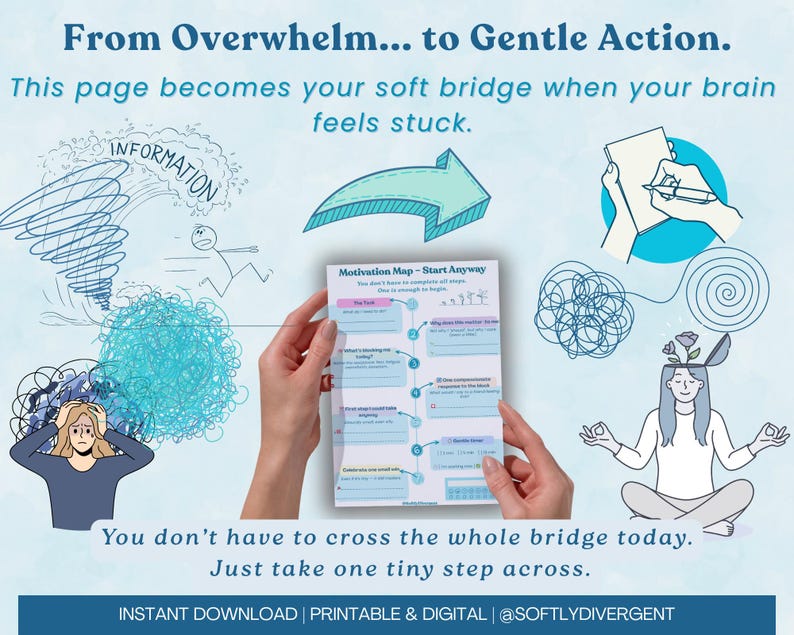 May include: A motivational poster with the text "From Overwhelm... to Gentle Action." The image includes illustrations of a tornado, a tangled ball of string, and a person meditating. The poster also features a "Motivation Map" and the text "You don't have to cross the whole bridge today."