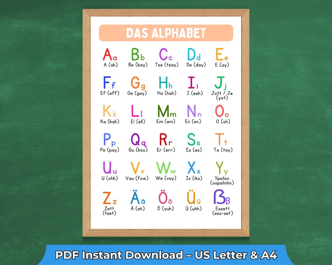 German Alphabet Poster | Learn the German ABC | Language Lesson ...