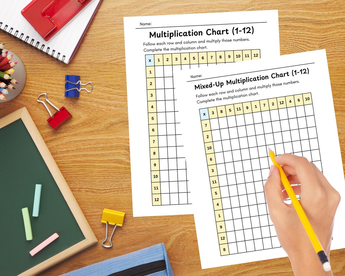 Multiplication Chart 1–12 Printable PDF – 1 to 12 Times Table ...