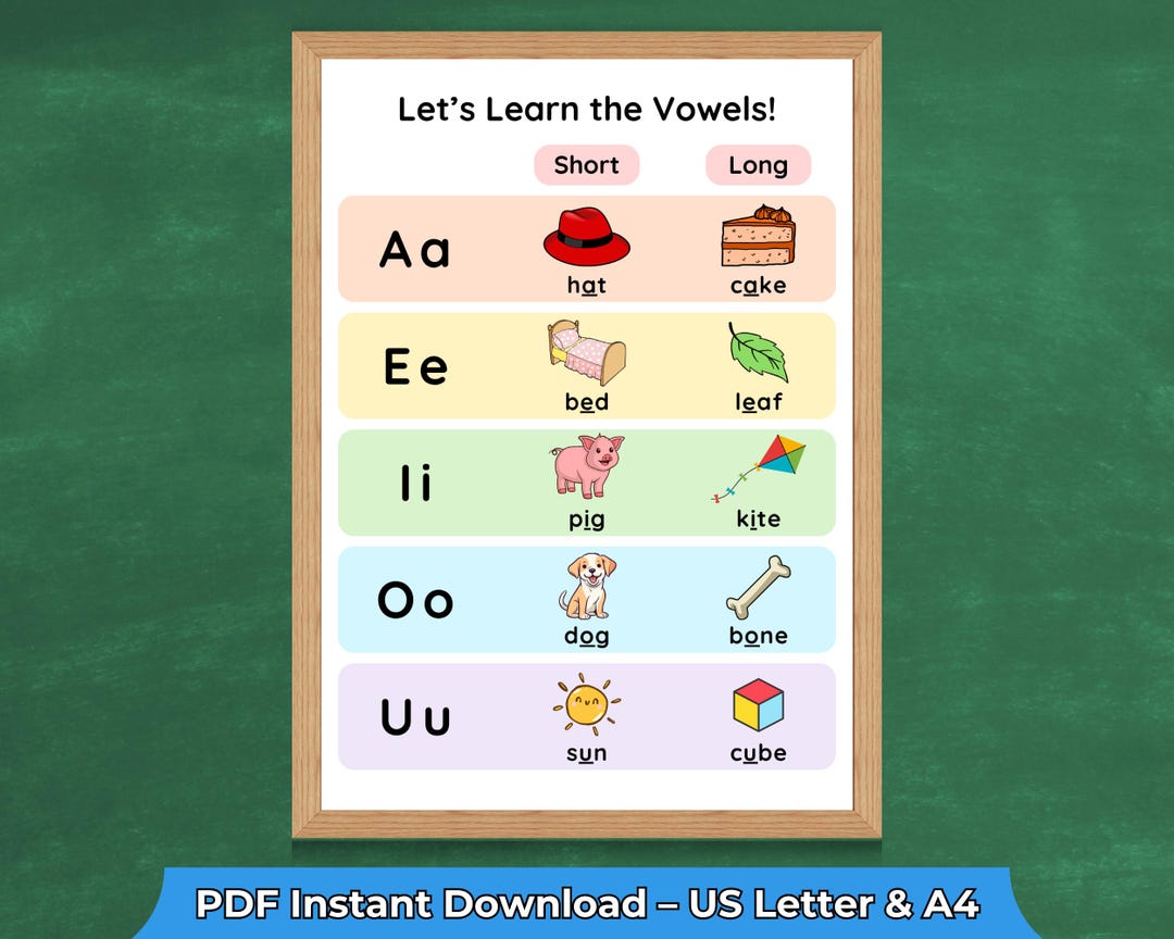 Vowels Chart Poster – Short & Long Vowel Sounds | Phonics Classroom ...
