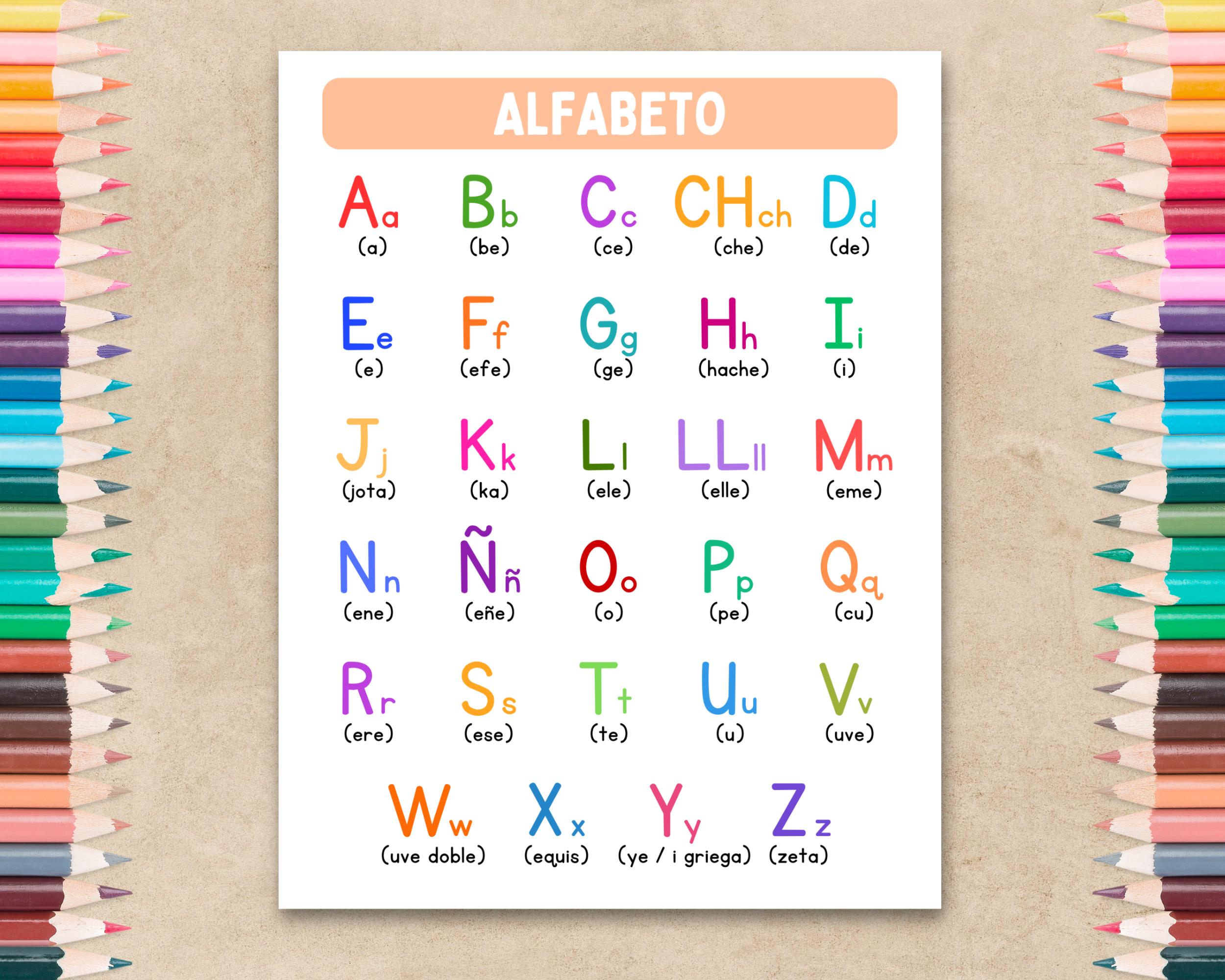 Spanish Alphabet Poster | Spanish Letters Chart | Language Learning
