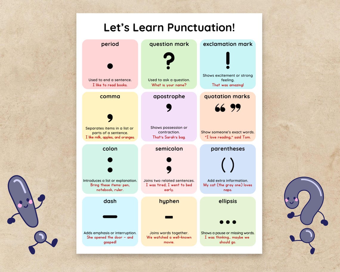 Acertation Mark Punctuation Punctuation Marks Poster β Learn 12 Punctuation Symbols | Grammar ...
