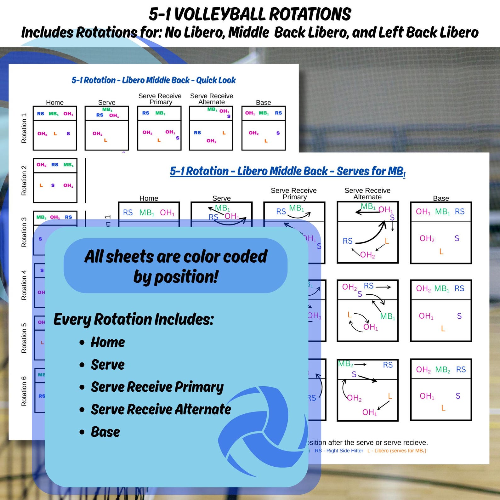 5-1 Volleyball Rotation Guide, Printable PDF Sheets, 3 Libero Options ...