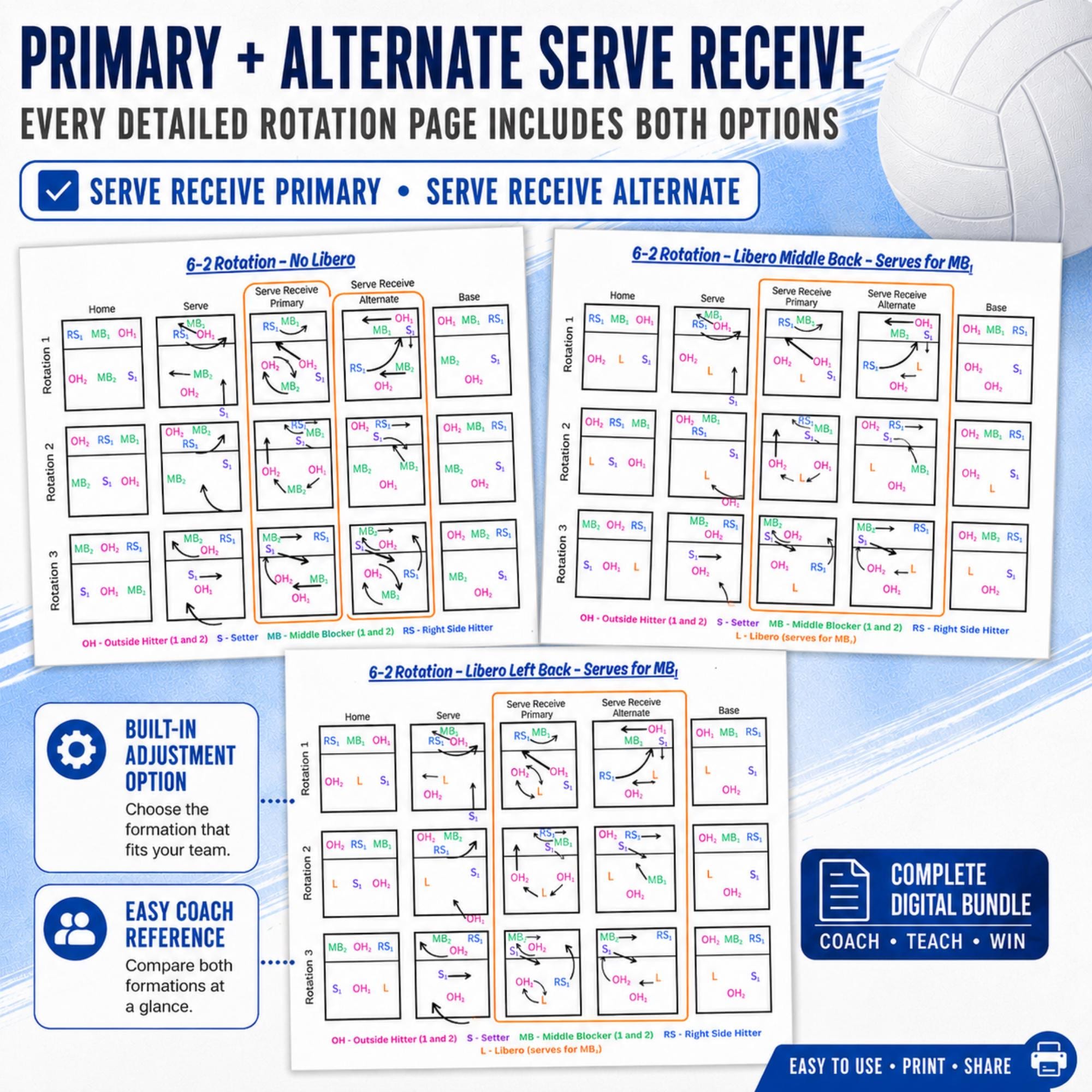 Bm Rotation Season 3 Guide 6-2 Volleyball Rotation Guide Printable Volleyball Coaching Rotation ...