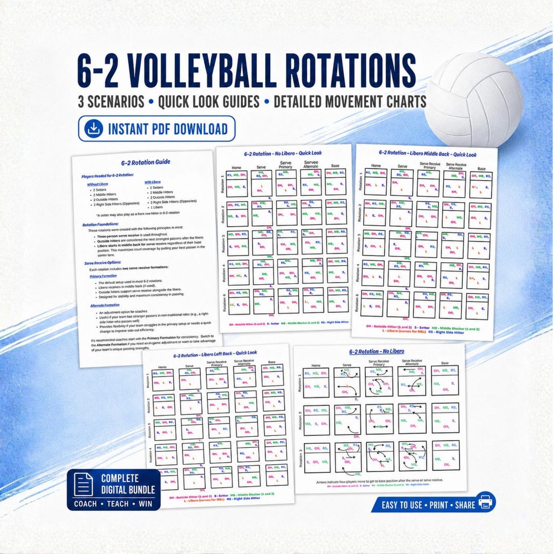 Volleyball Rotation Chart.pdf 6-2 Volleyball Rotation Guide Printable Volleyball Coaching Rotation ...