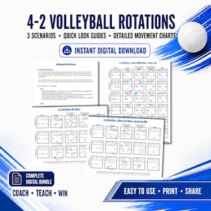 Puede incluir: Una guía digital titulada 4-2 VOLLEYBALL ROTATIONS que incluye tres escenarios, tablas de movimiento y guías rápidas. El documento contiene diagramas con posiciones de jugadores, flechas de movimiento y un gráfico de voleibol blanco.