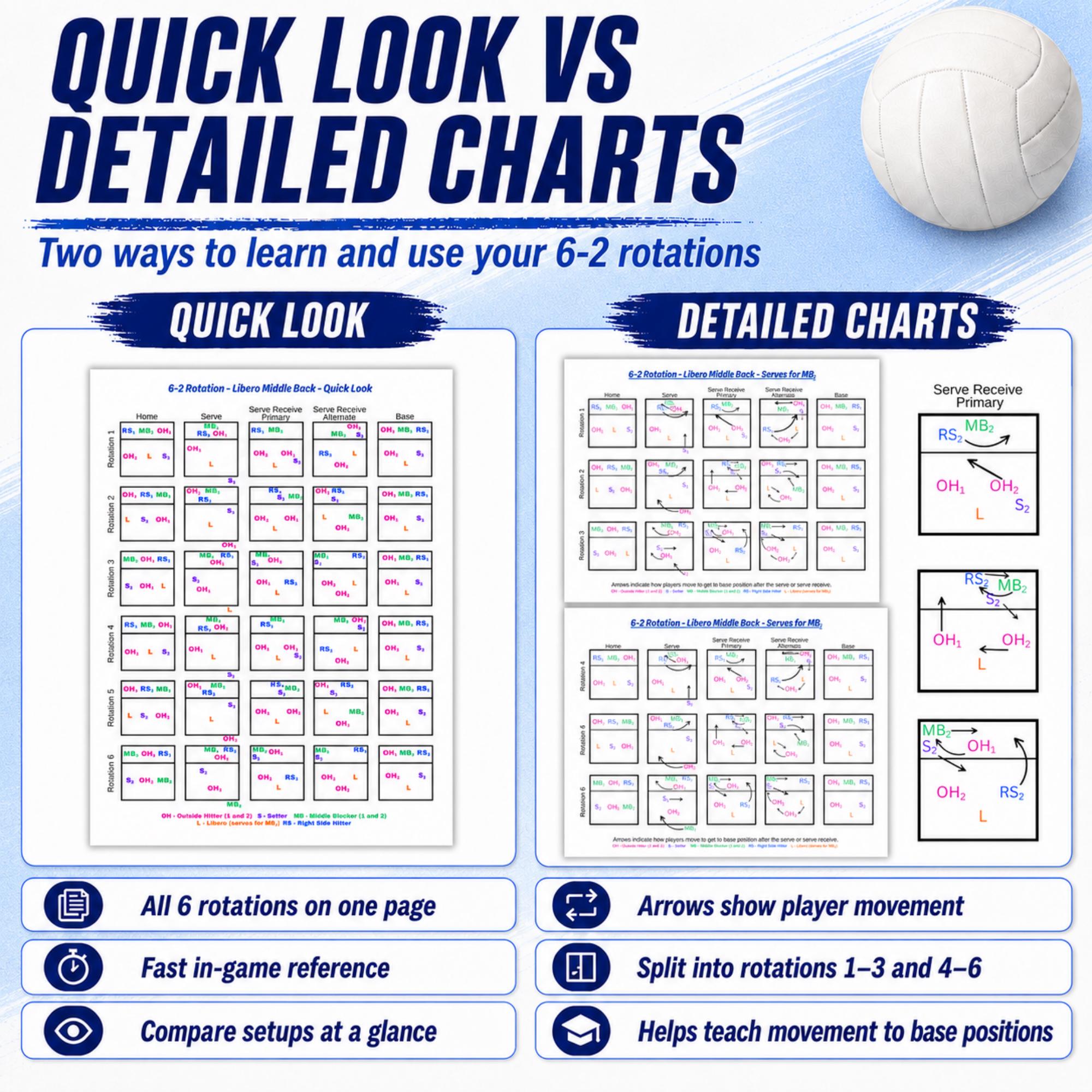 6-2 Volleyball Rotation Guide Printable Volleyball Coaching Rotation ...