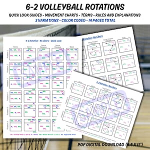 Può includere: Diagrammi per le rotazioni di pallavolo 6-2. L'immagine include guide rapide, tabelle di movimento, termini, regole e spiegazioni. I diagrammi sono codificati a colori e includono 3 varianti su 14 pagine. Il testo "PDF DIGITAL DOWNLOAD (21,6 x 27,9 cm)" è visibile.