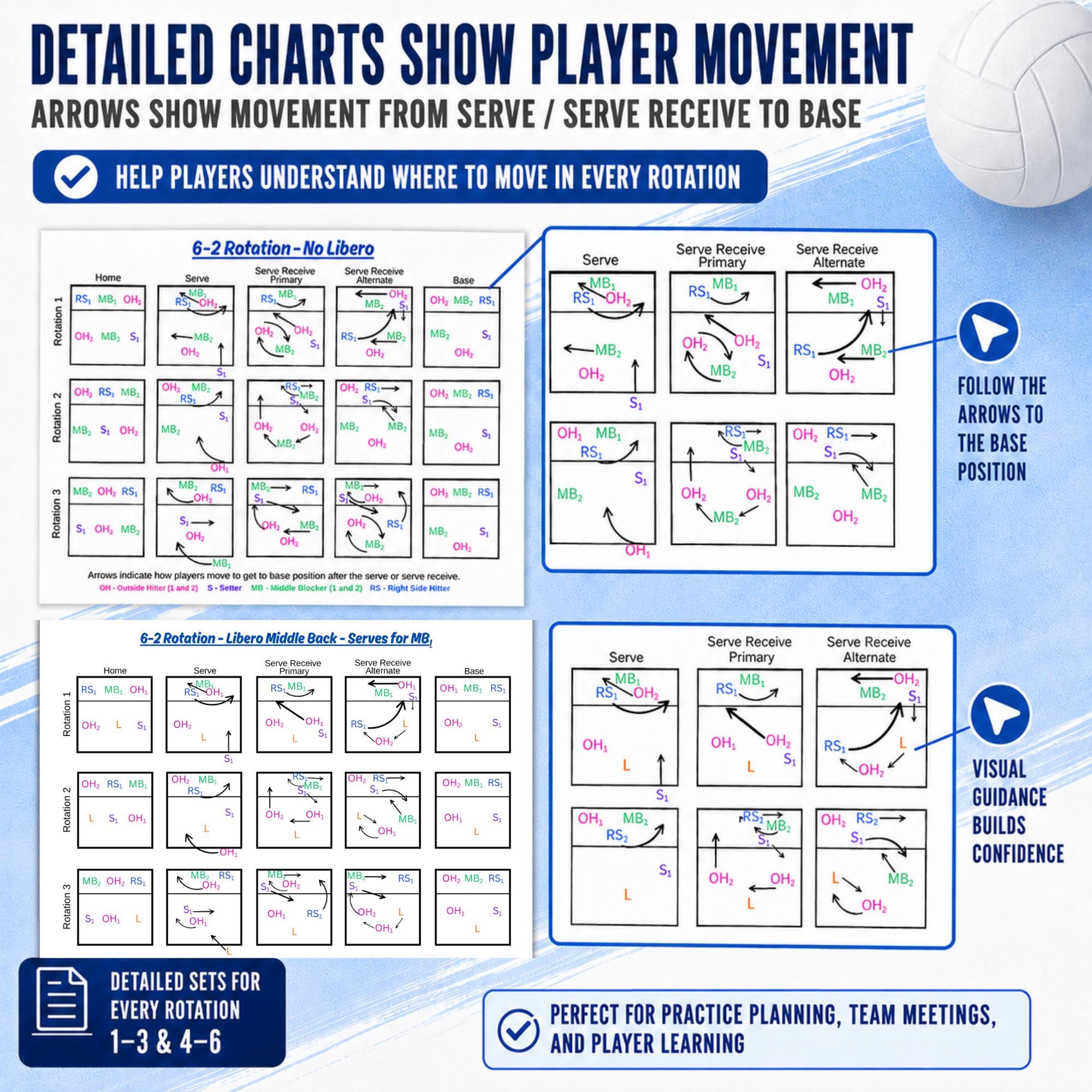 6-2 Volleyball Rotation Guide Printable Volleyball Coaching Rotation ...