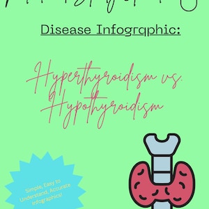 Hyperthyroidism vs Hypothyroidism Infographic | Thyroid Disorders Comparison Chart | Nursing Study Guide