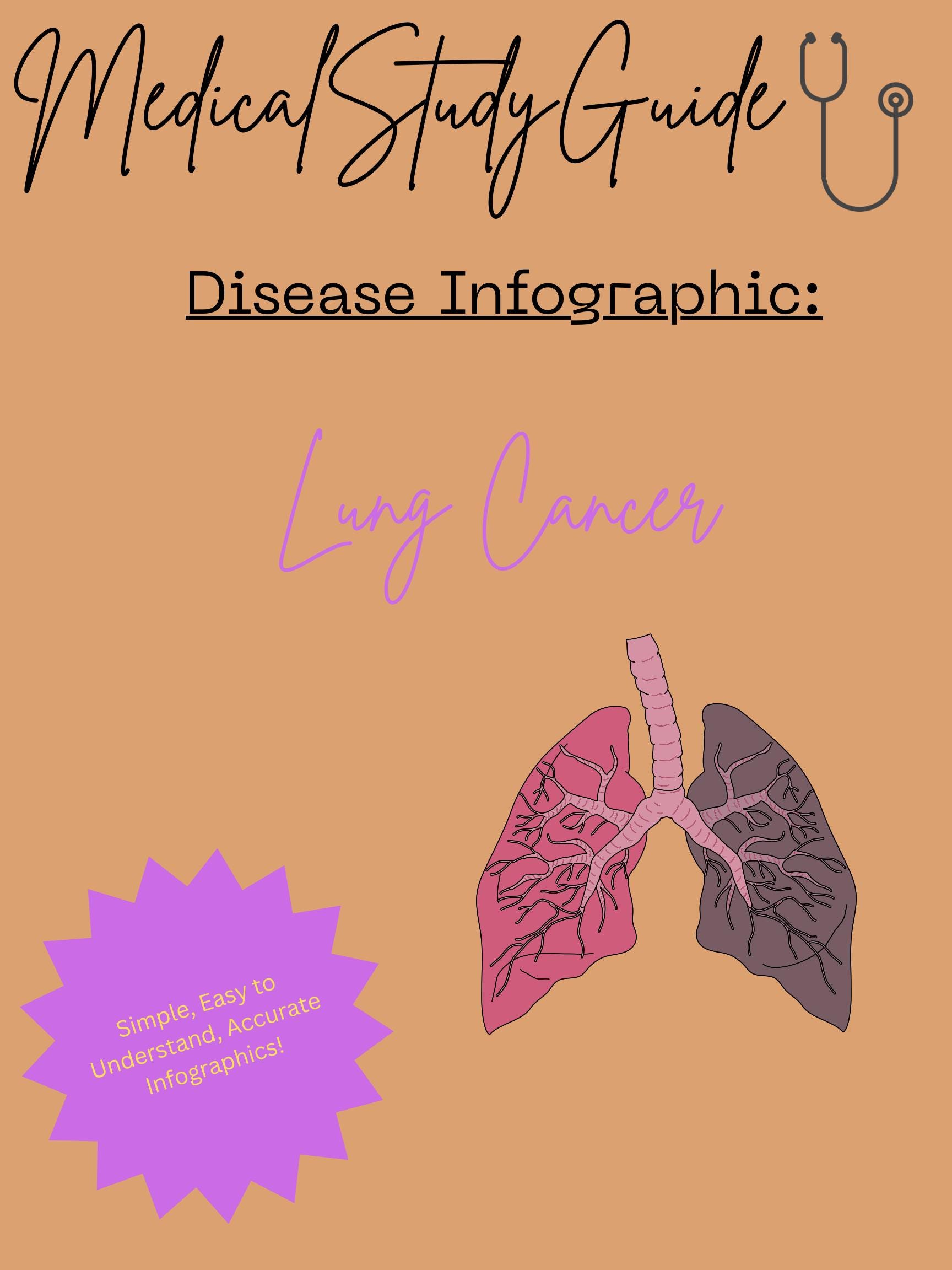 Lung Cancer Infographic (digital Download) - Etsy UK