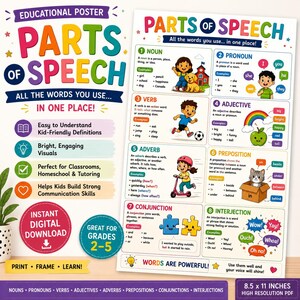 May include: An educational poster titled Parts of Speech, All the words you use in one place, featuring eight sections with definitions and colorful illustrations for nouns, pronouns, verbs, adjectives, adverbs, prepositions, conjunctions, and interjections.