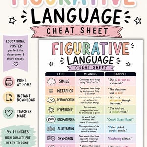 Può includere: Un poster educativo di 9 per 11 pollici intitolato Figurative Language Cheat Sheet. Il grafico elenca tipi come similitudine, metafora, personificazione, iperbole, onomatopea, allitterazione, ossimoro e idioma con significati ed esempi per ciascuno.
