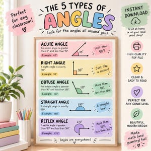 May include: A colorful educational poster titled The 5 Types of Angles, featuring definitions and diagrams for acute, right, obtuse, straight, and reflex angles. The chart uses pastel backgrounds and black text to explain geometric angle measurements.