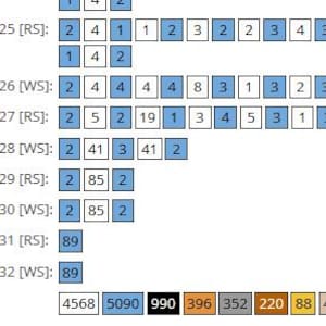 May include: A detailed chart with rows and columns of numbers and symbols. The chart includes rows labeled 125 through 132, with numerical data in blue and white boxes. The total sums are displayed at the bottom.