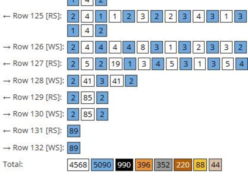 May include: A detailed chart with rows and columns of numbers and symbols. The chart includes rows labeled 125 through 132, with numerical data in blue and white boxes. The total sums are displayed at the bottom.