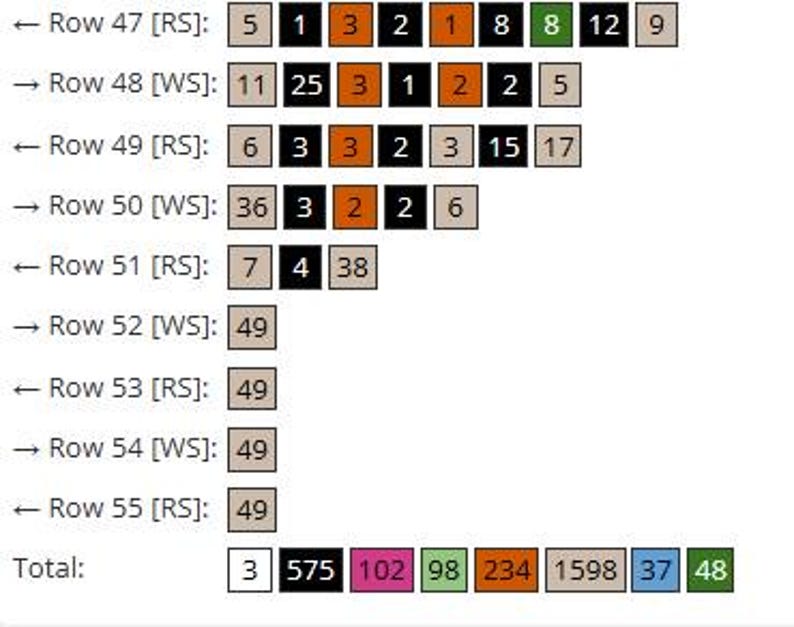 May include: A numerical chart displaying rows and columns of figures. The chart's totals are: 3, 575, 102, 98, 234, 1598, 37, and 48. Each row is identified by a number and an arrow.